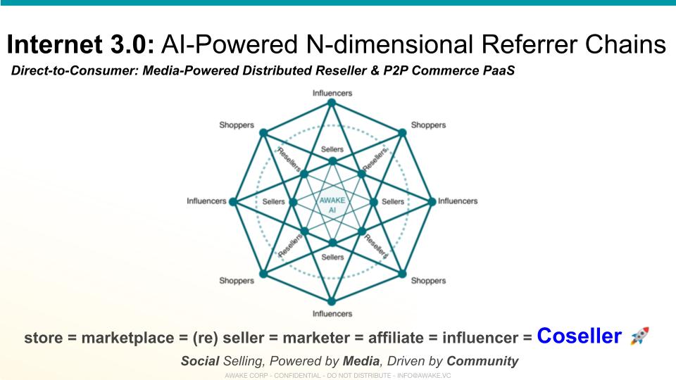 Retail 3.0 is a natural outcome of Internet 3.0