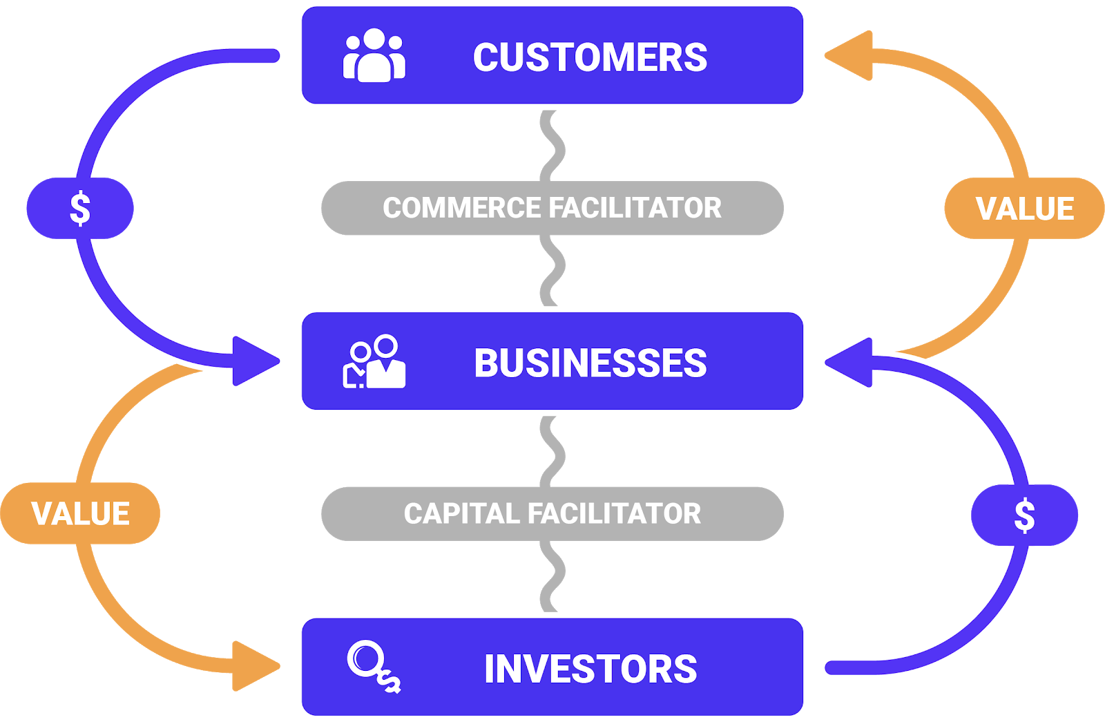 AwakeVC: A Tale of Value Facilitators